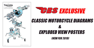 Classic Motorcycle Diagrams & Exploded View Posters