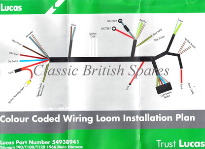 Lucas Harness Diagram 54938941